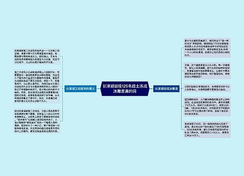 长津湖战役125名战士冻成冰雕是真的吗