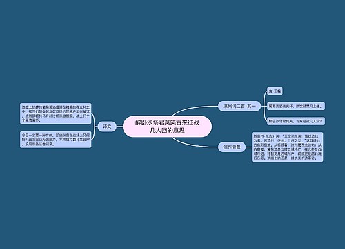 醉卧沙场君莫笑古来征战几人回的意思