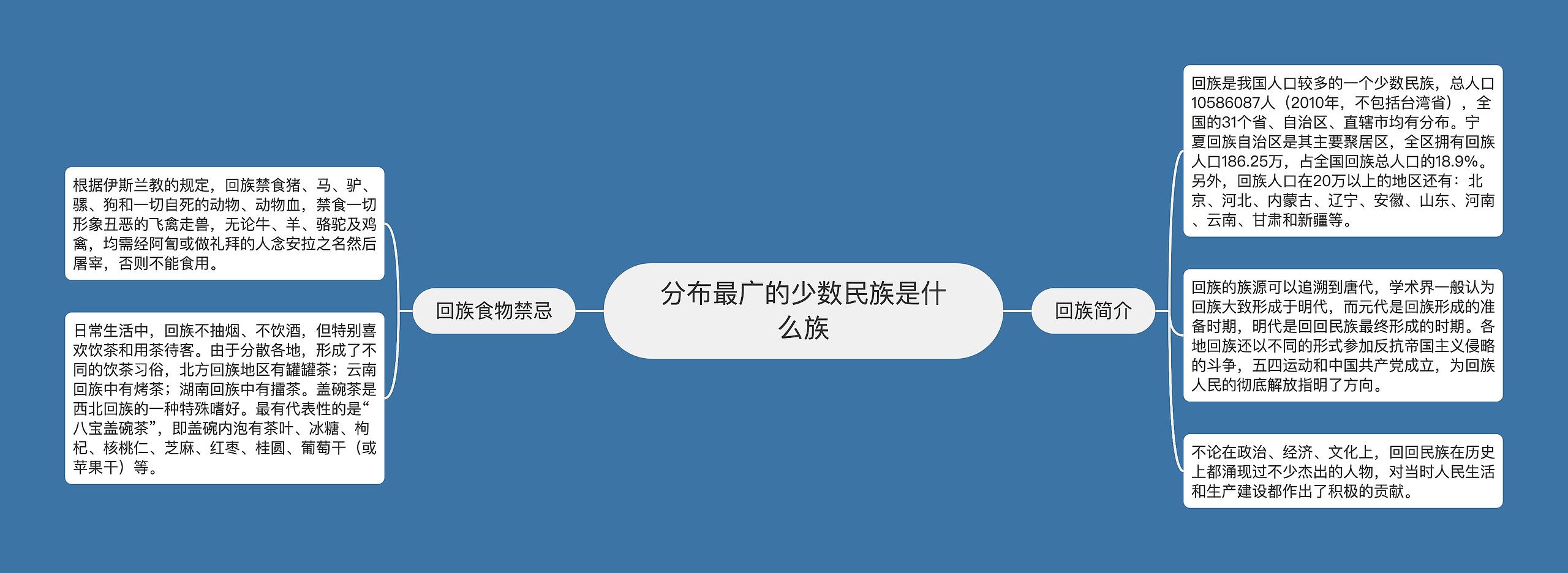 分布最广的少数民族是什么族 分布最广的少数民族是什么族