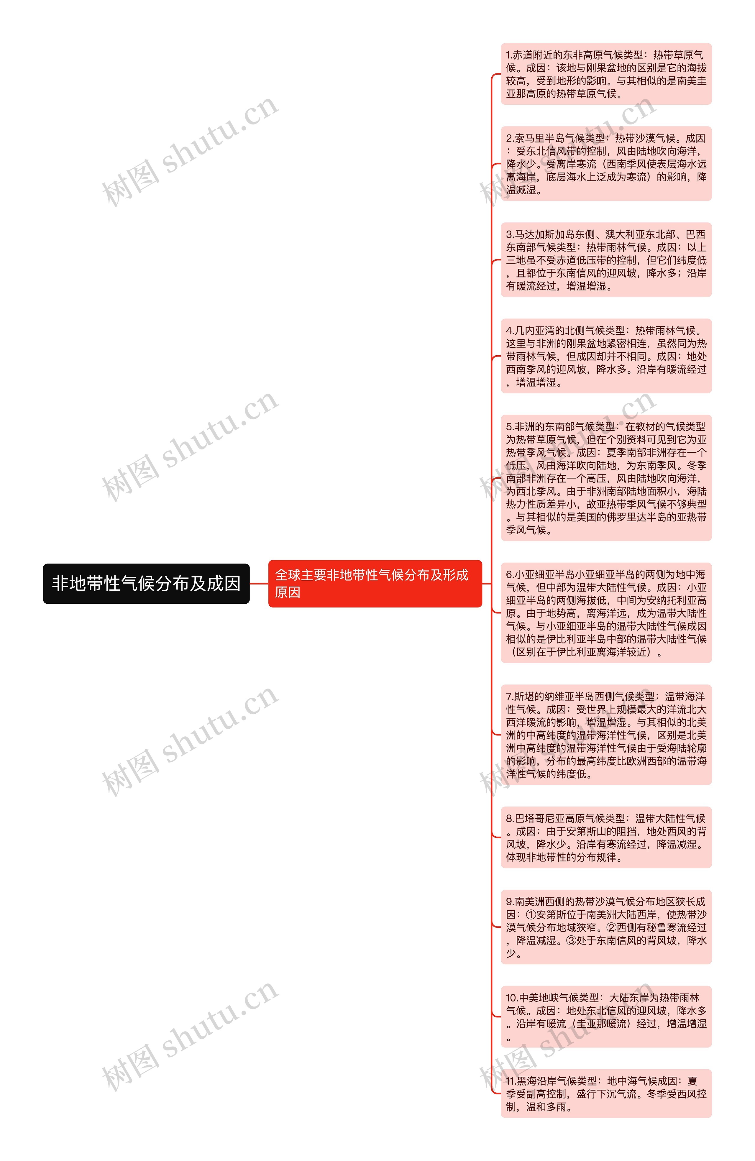 非地带性气候分布及成因