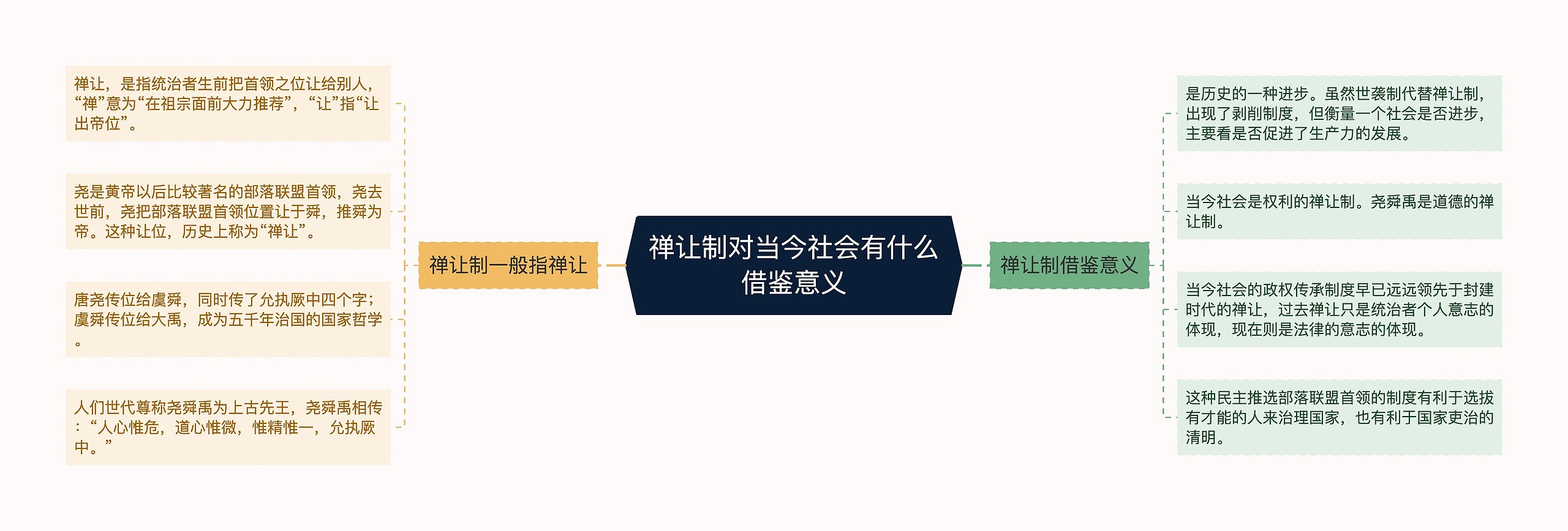 禅让制对当今社会有什么借鉴意义