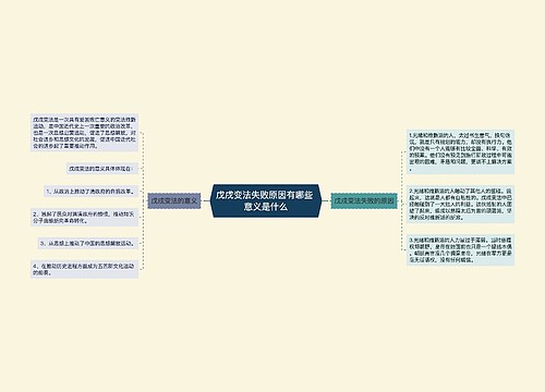 戊戌变法失败原因有哪些 意义是什么