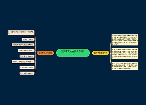 西安事变的主要内容是什么