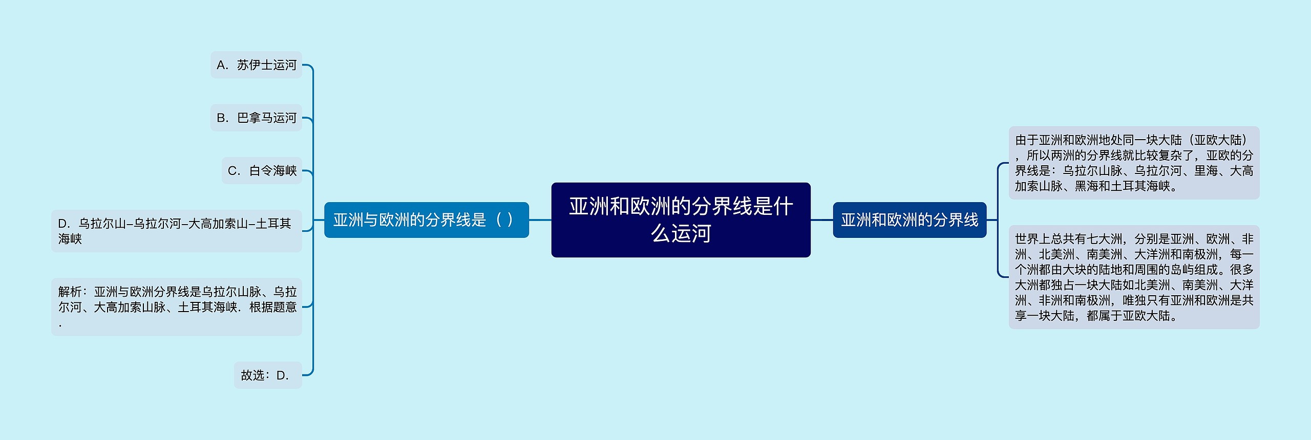 亚洲和欧洲的分界线是什么运河