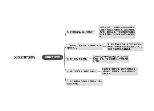 文景之治的措施