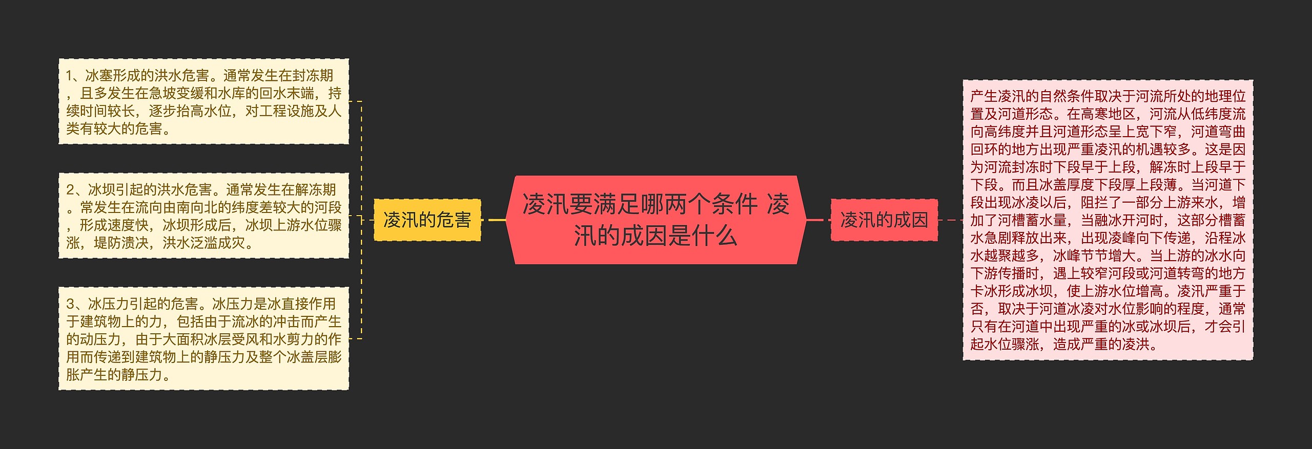 凌汛要满足哪两个条件 凌汛的成因是什么思维导图