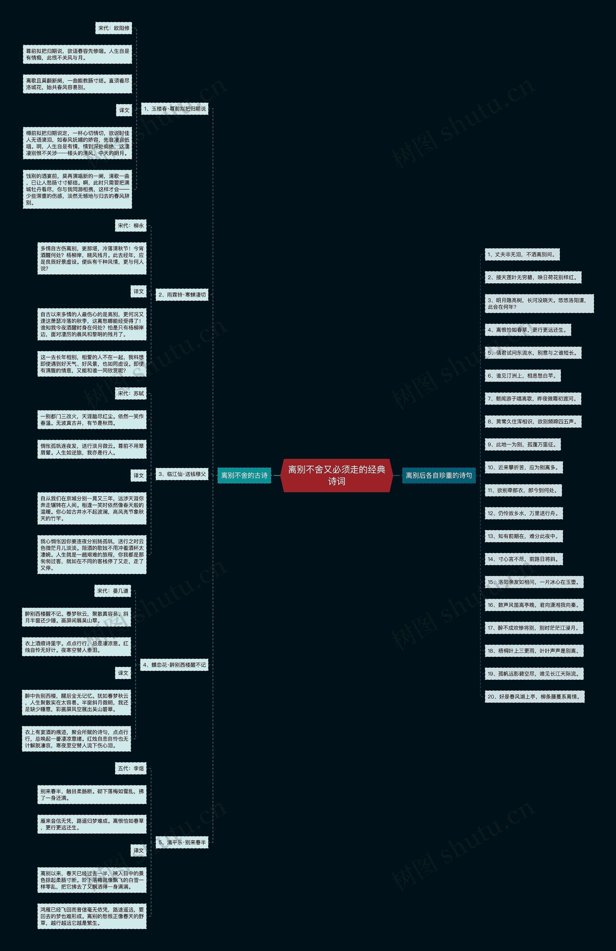 离别不舍又必须走的经典诗词思维导图