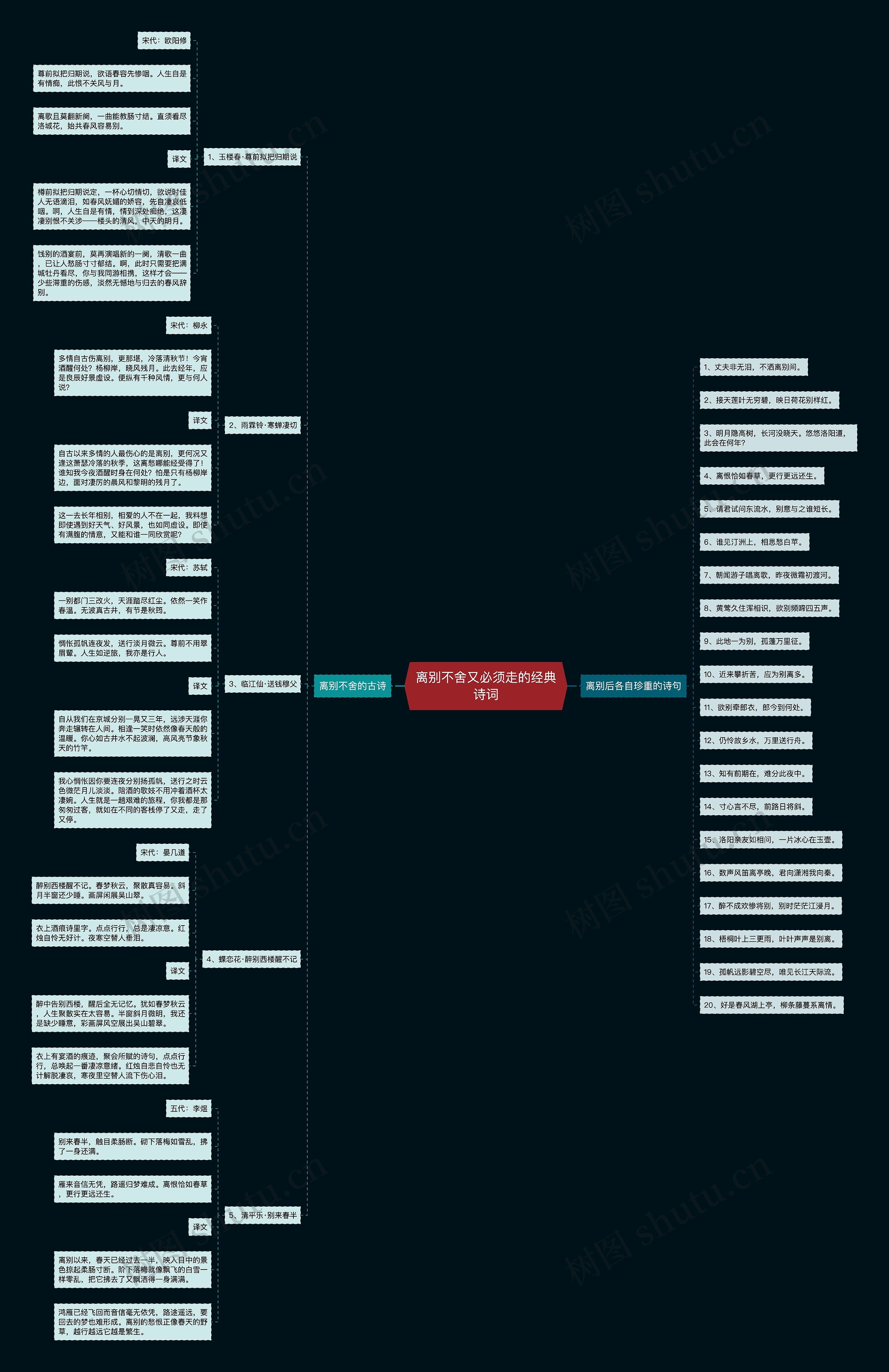 离别不舍又必须走的经典诗词思维导图高清图 离别不舍又必须走的经典诗词思维导图