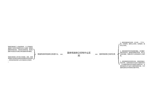 国体和政体之间有什么区别