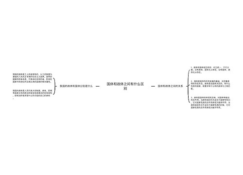 国体和政体之间有什么区别