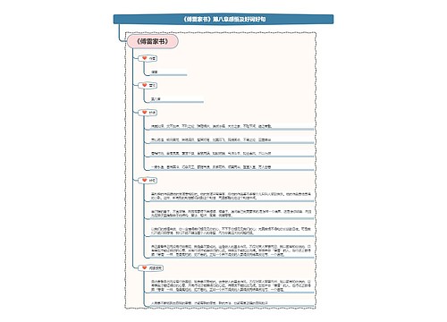 《傅雷家书》第八章感悟及好词好句思维导图