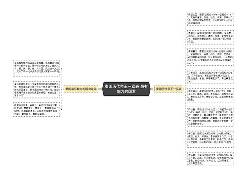 秦国历代帝王一览表 最有能力的国君