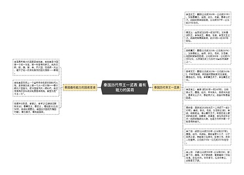 秦国历代帝王一览表 最有能力的国君