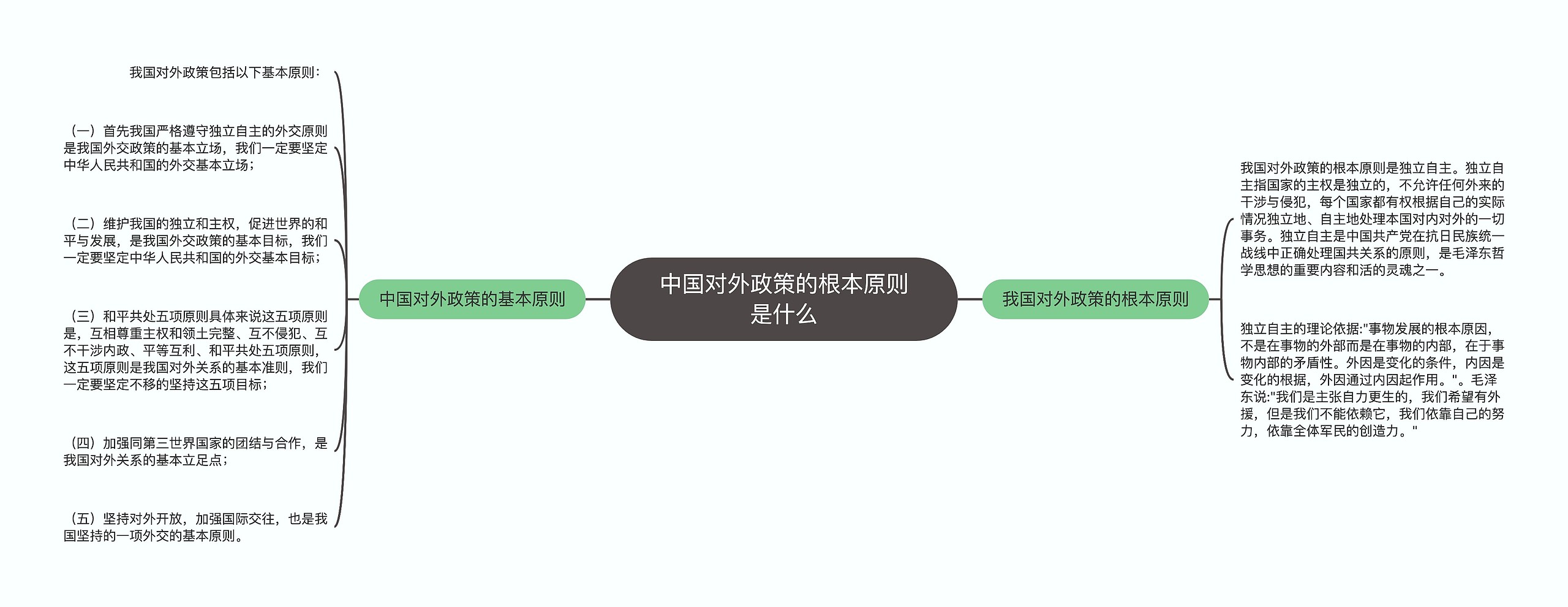 中国对外政策的根本原则是什么 中国对外政策的根本原则是什么