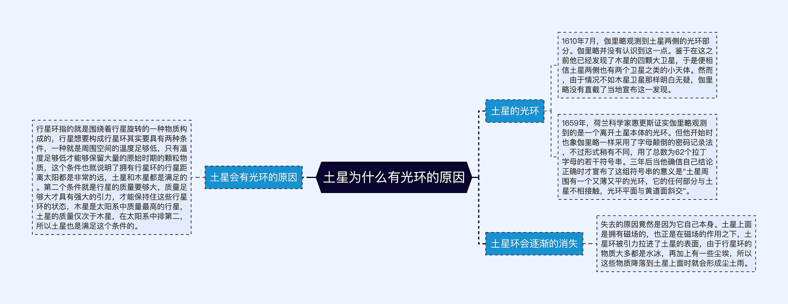 土星为什么有光环的原因