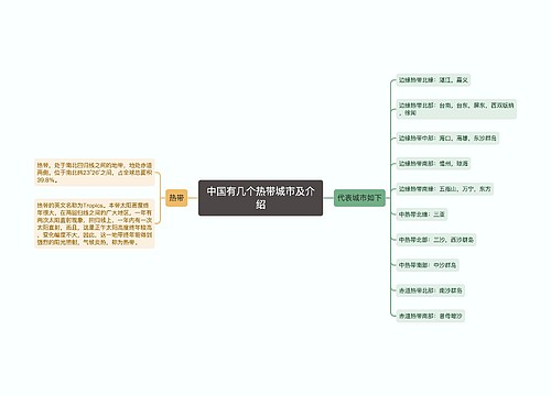 中国有几个热带城市及介绍