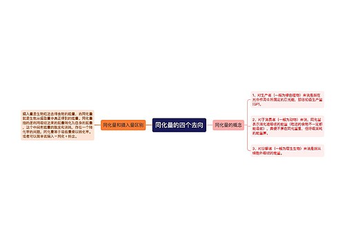 同化量的四个去向