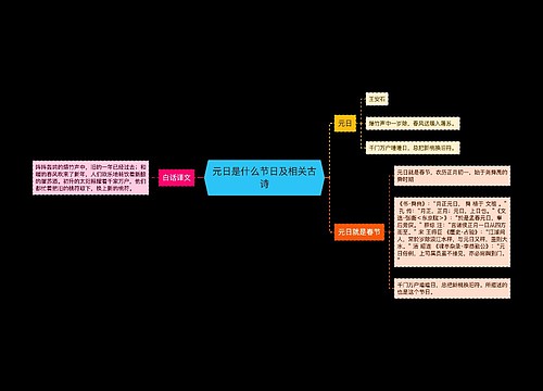 元日是什么节日及相关古诗