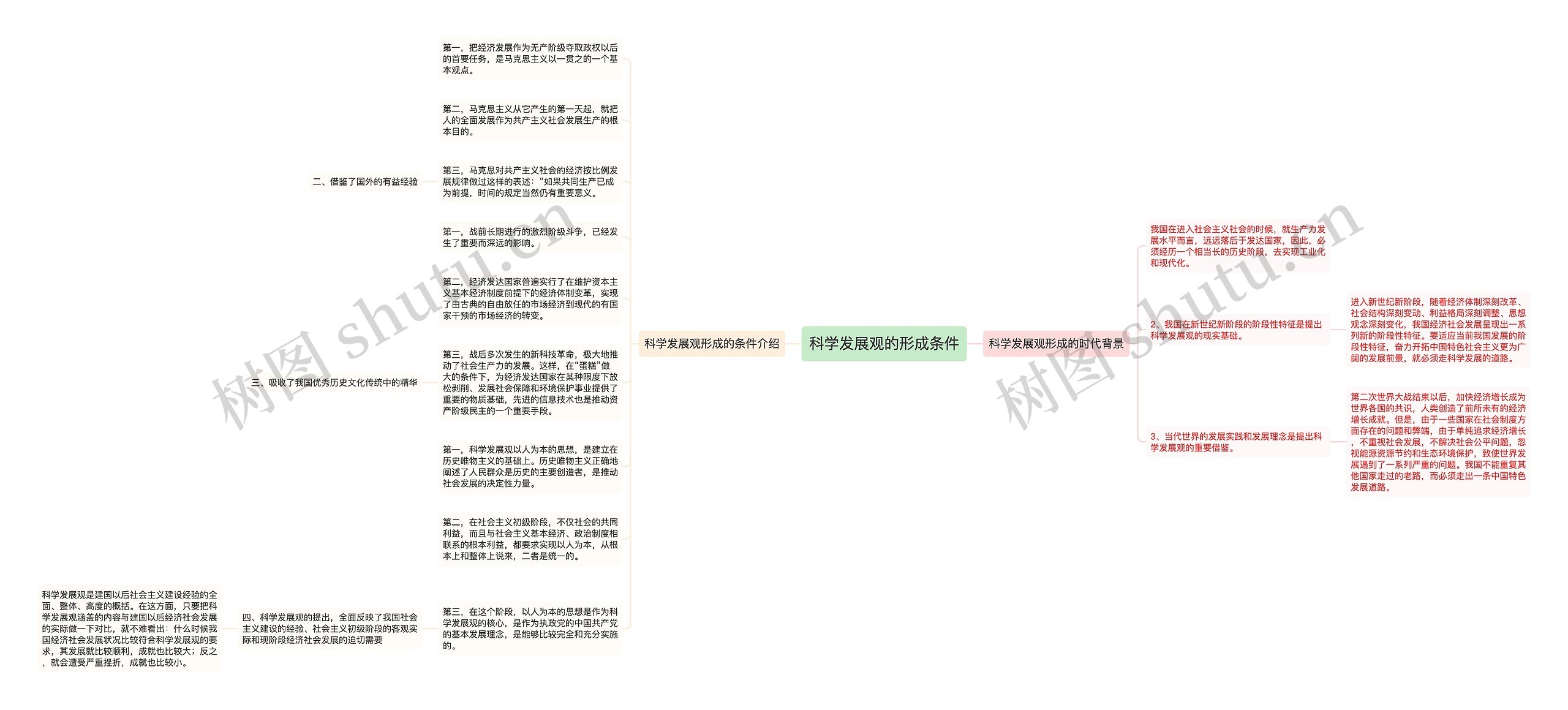 科学发展观的形成条件