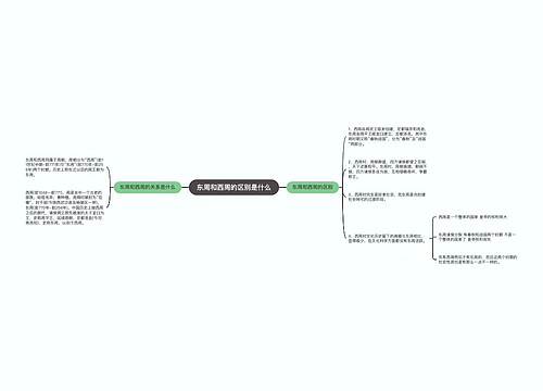 东周和西周的区别是什么