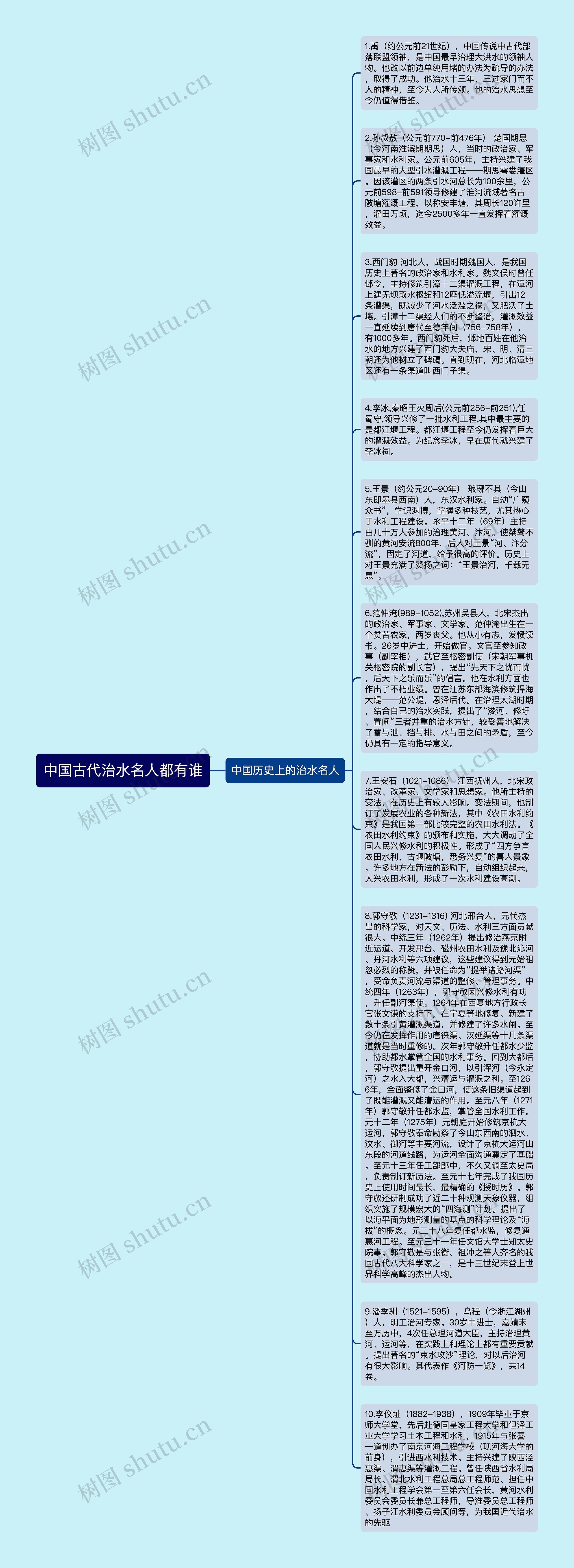 中国古代治水名人都有谁