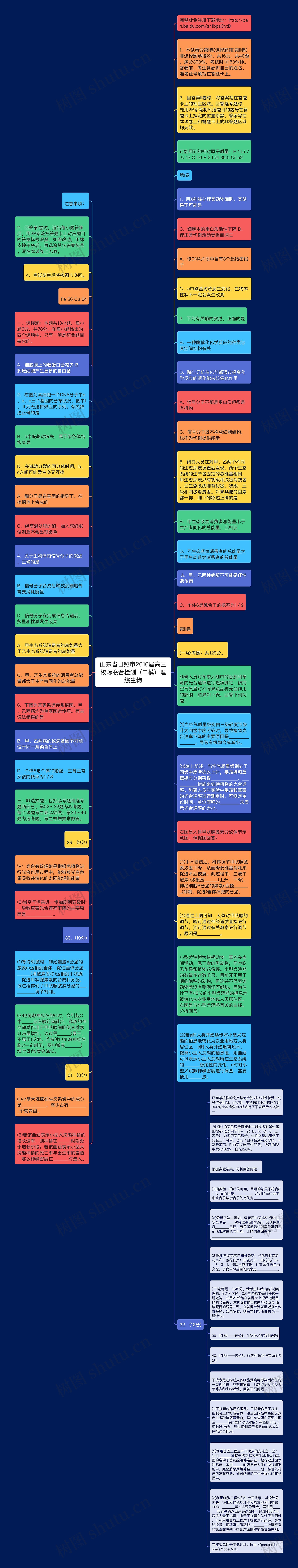 山东省日照市2016届高三校际联合检测（二模）理综生物