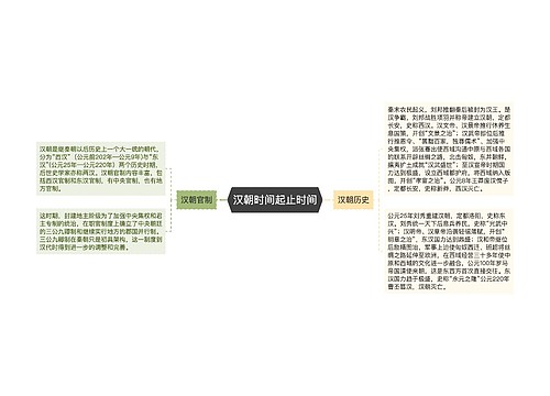 汉朝时间起止时间