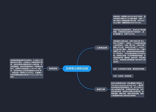 自转和公转的区别