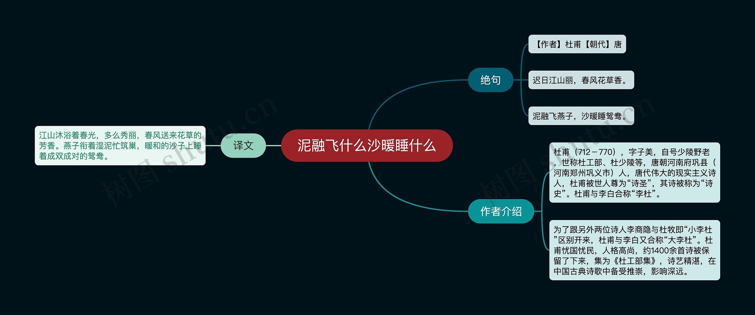 泥融飞什么沙暖睡什么