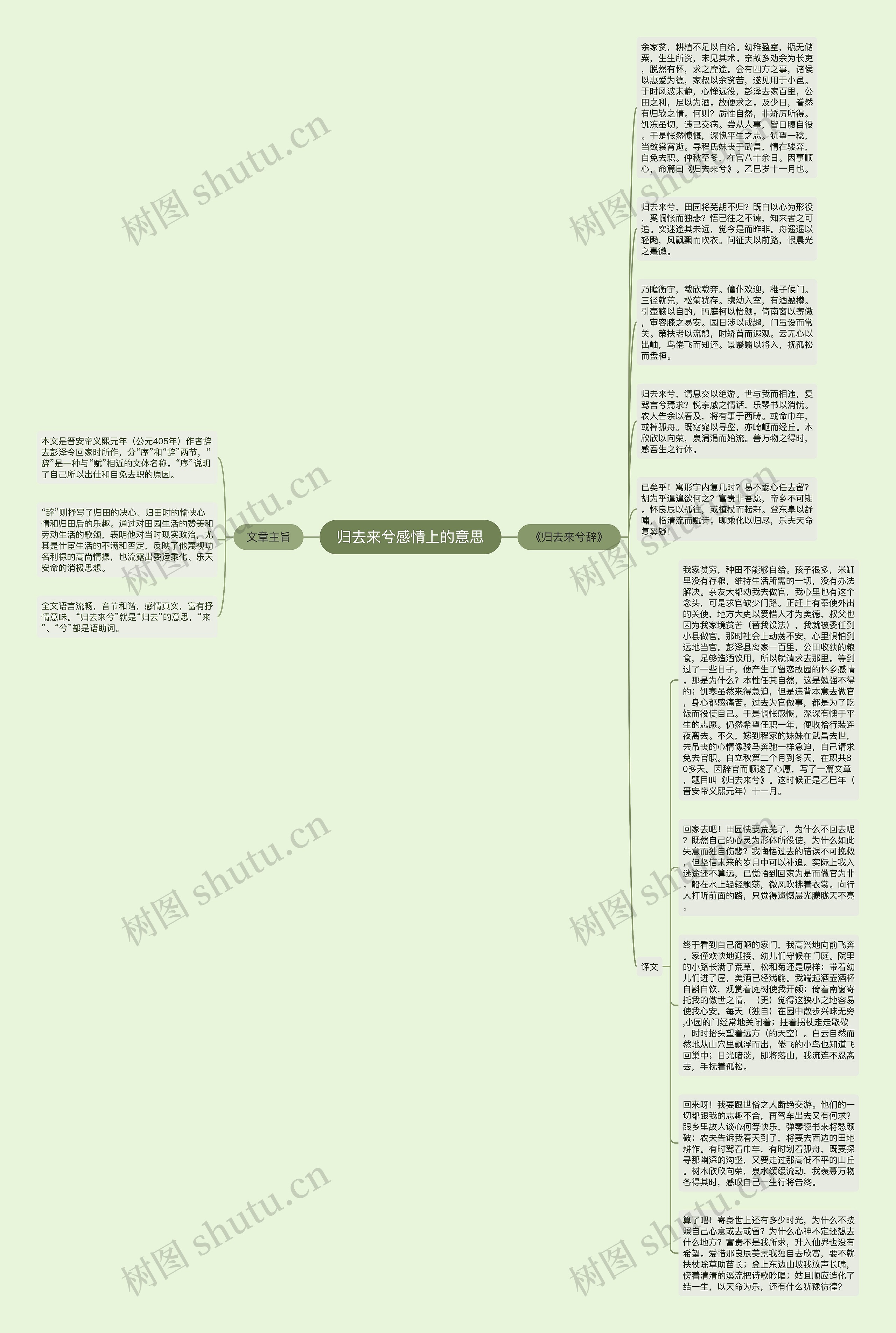 归去来兮感情上的意思思维导图