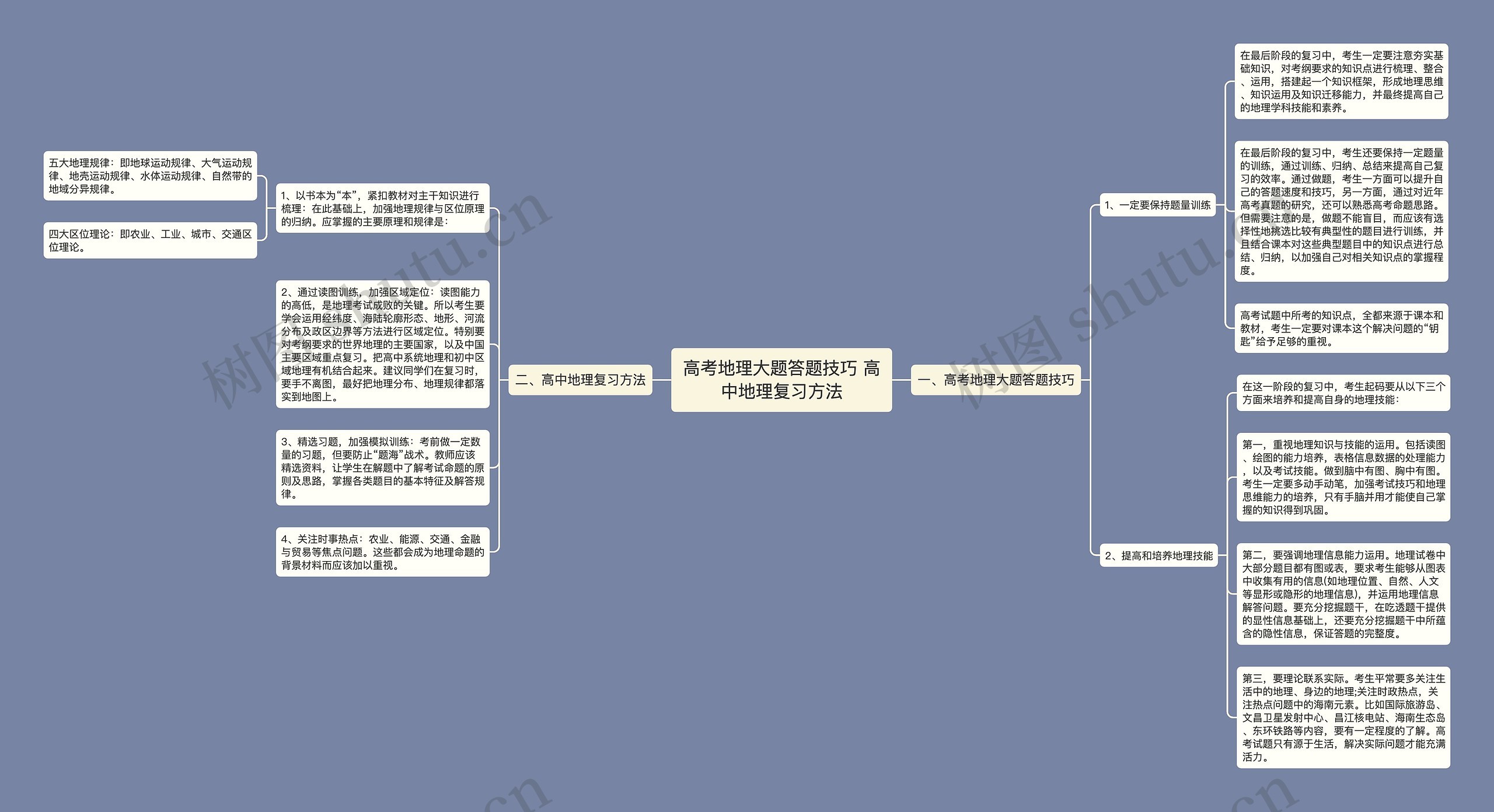 高考地理大题答题技巧 高中地理复习方法