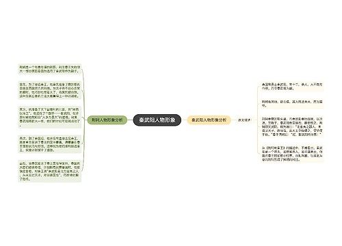 秦武阳人物形象