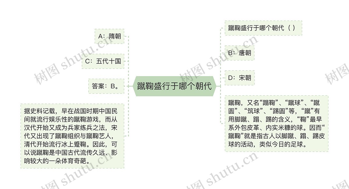 蹴鞠盛行于哪个朝代思维导图_编号p3635382-TreeMind树图