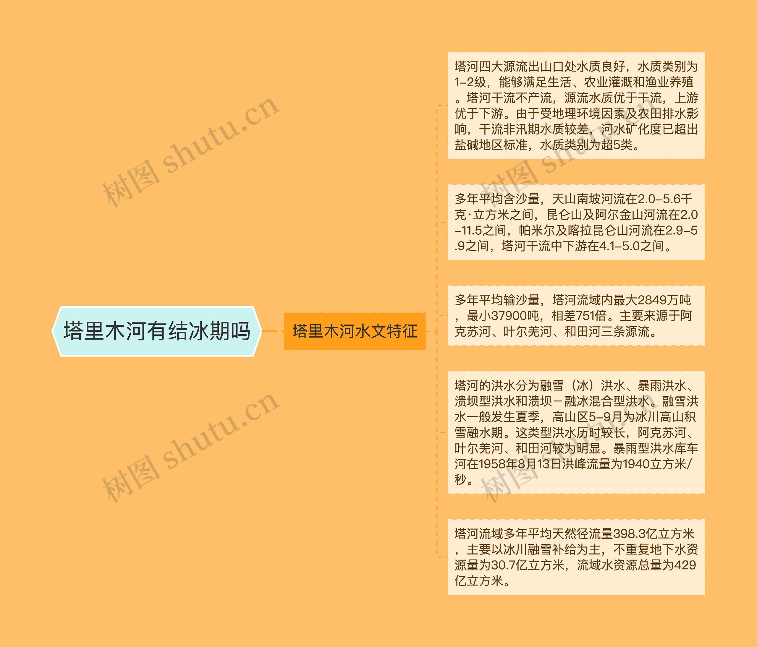 塔里木河有结冰期吗