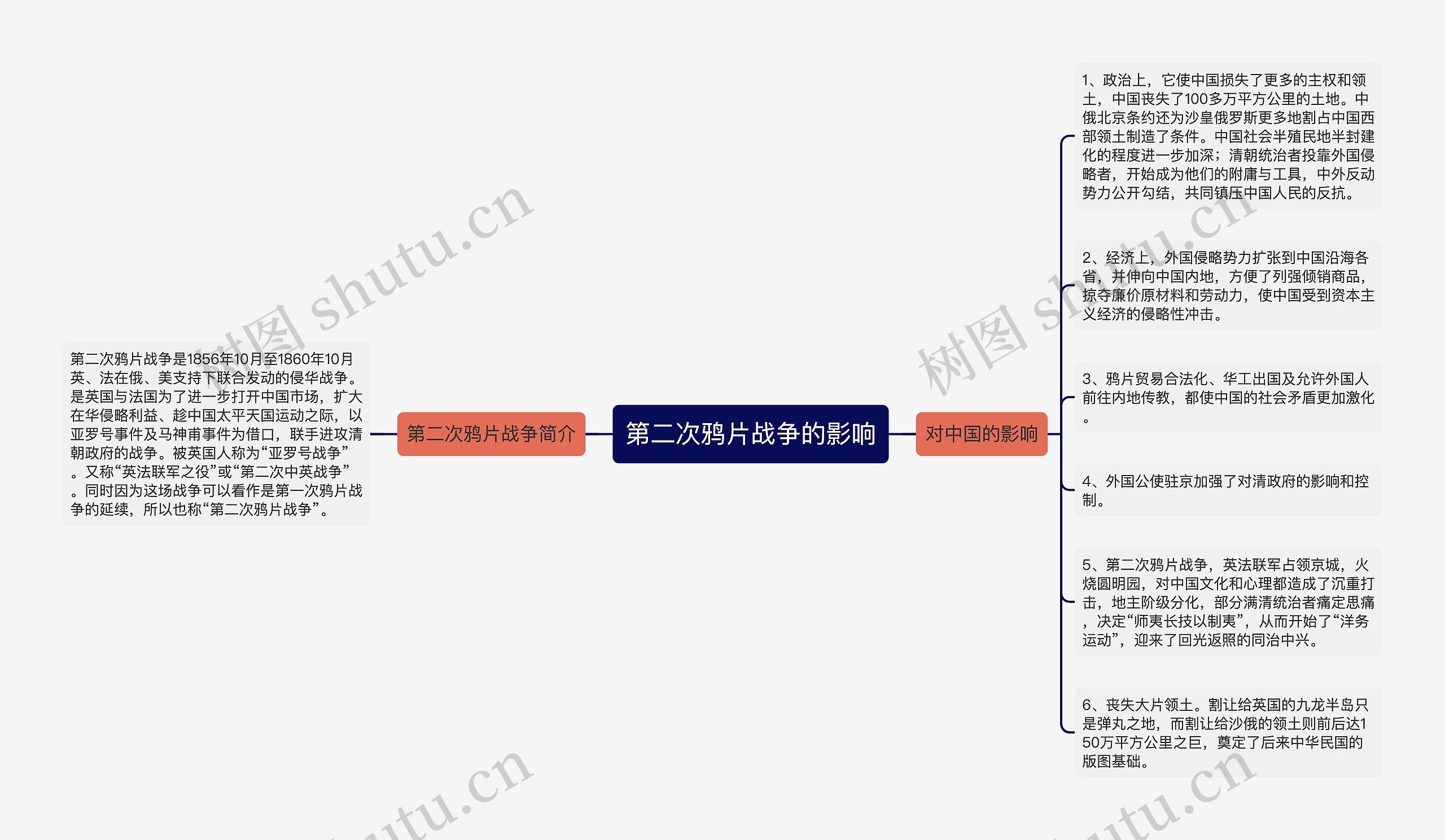 第二次鸦片战争的影响