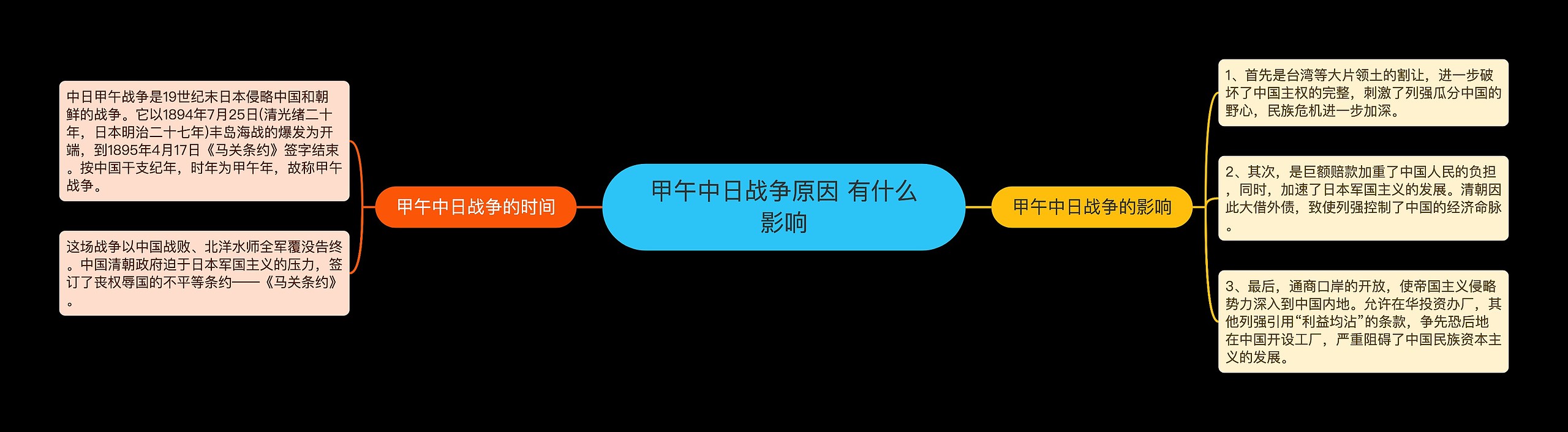 甲午中日战争原因 有什么影响