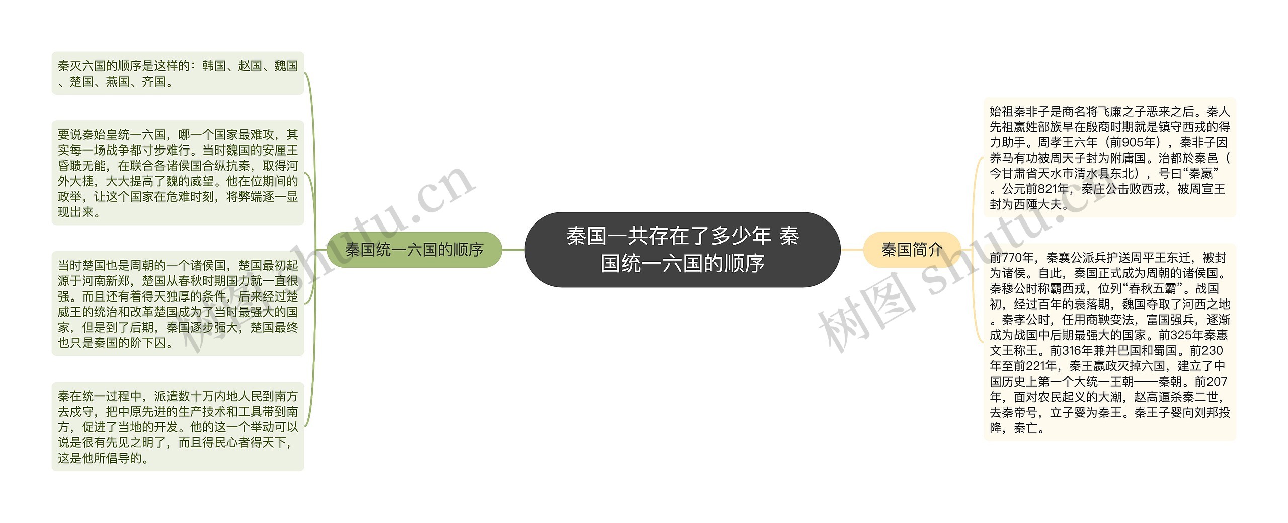 秦国一共存在了多少年 秦国统一六国的顺序