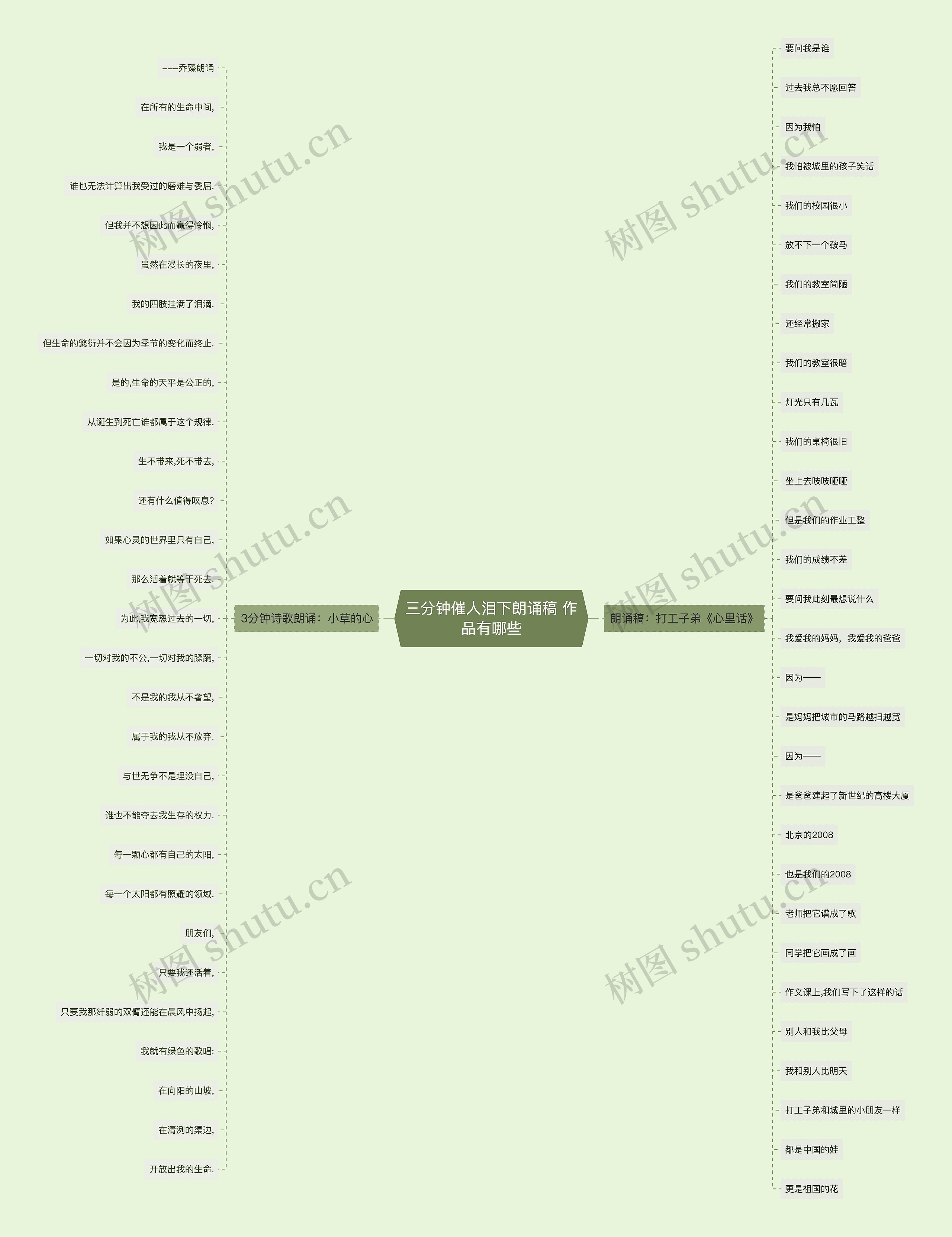 三分钟催人泪下朗诵稿 作品有哪些思维导图