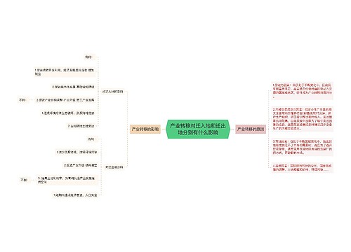 产业转移对迁入地和迁出地分别有什么影响
