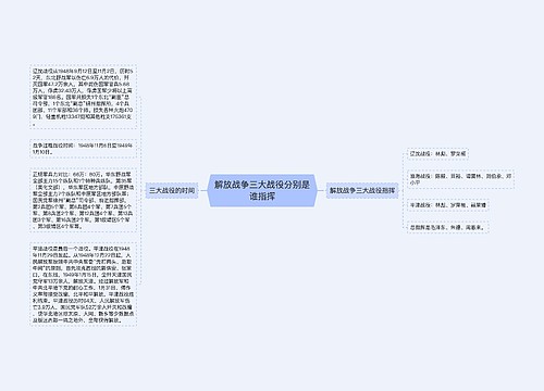 解放战争三大战役分别是谁指挥