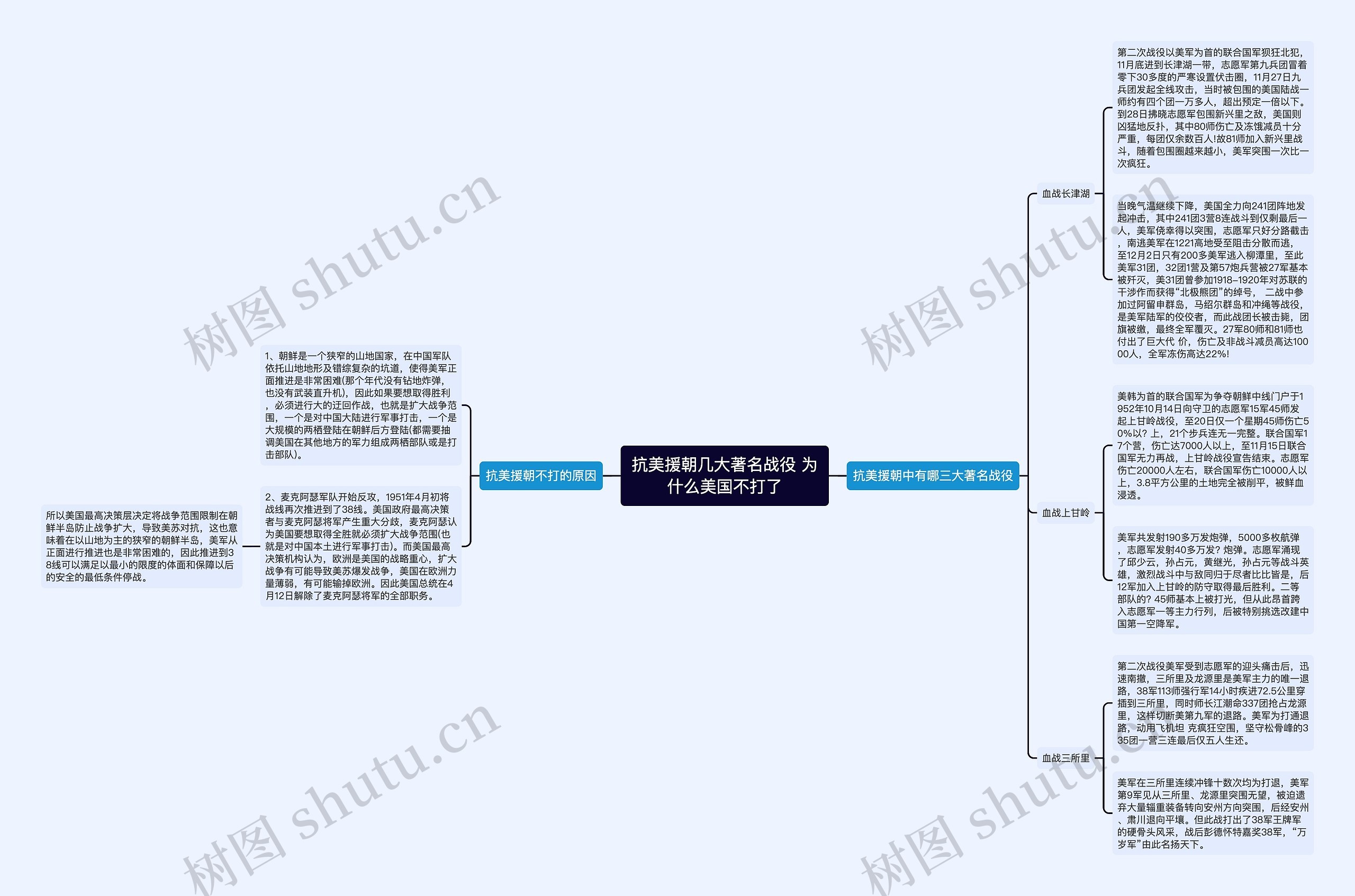 抗美援朝几大著名战役 为什么美国不打了