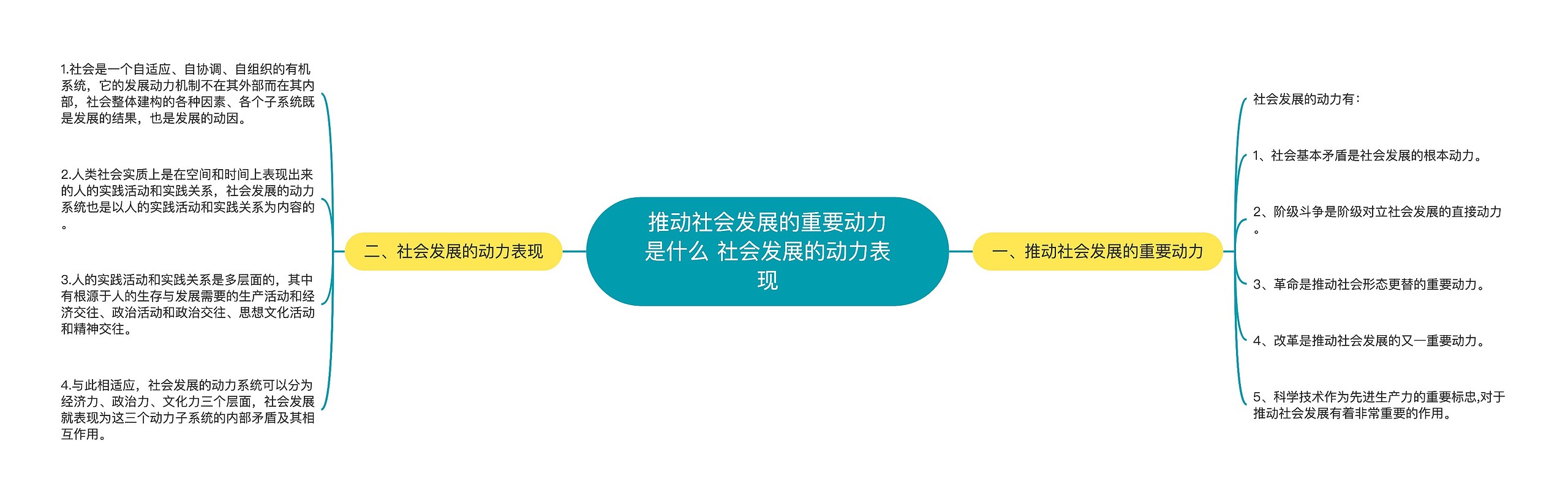 推动社会发展的重要动力是什么 社会发展的动力表现