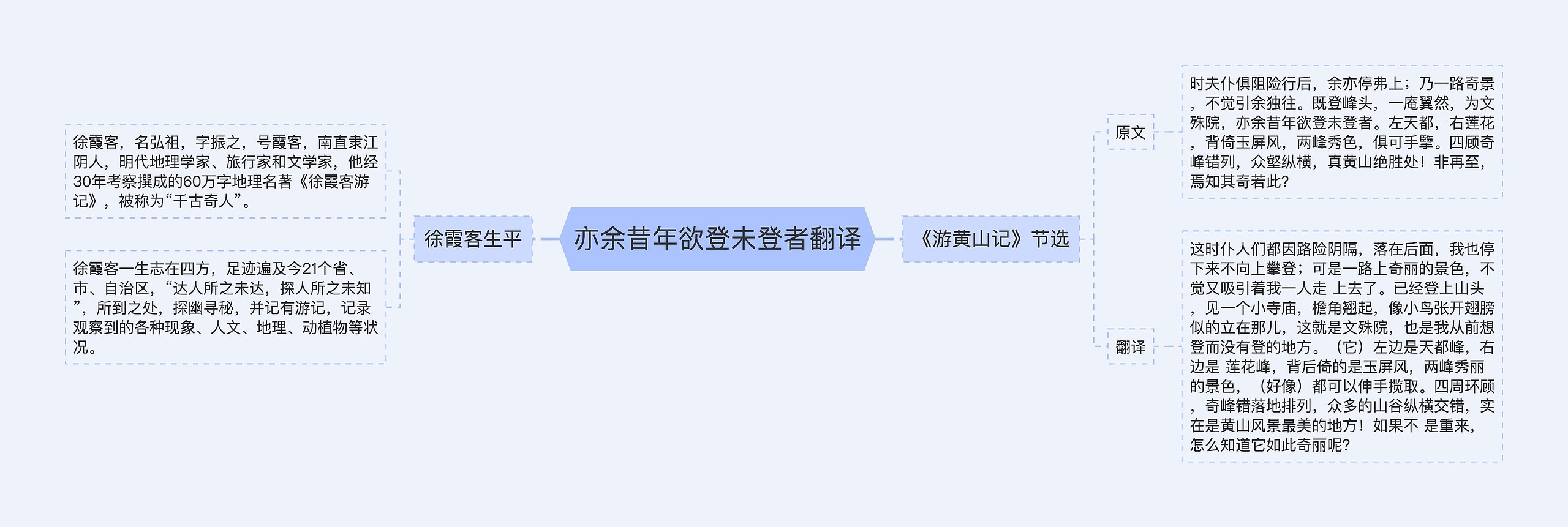 亦余昔年欲登未登者翻译思维导图