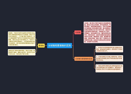 分封制和郡县制的区别