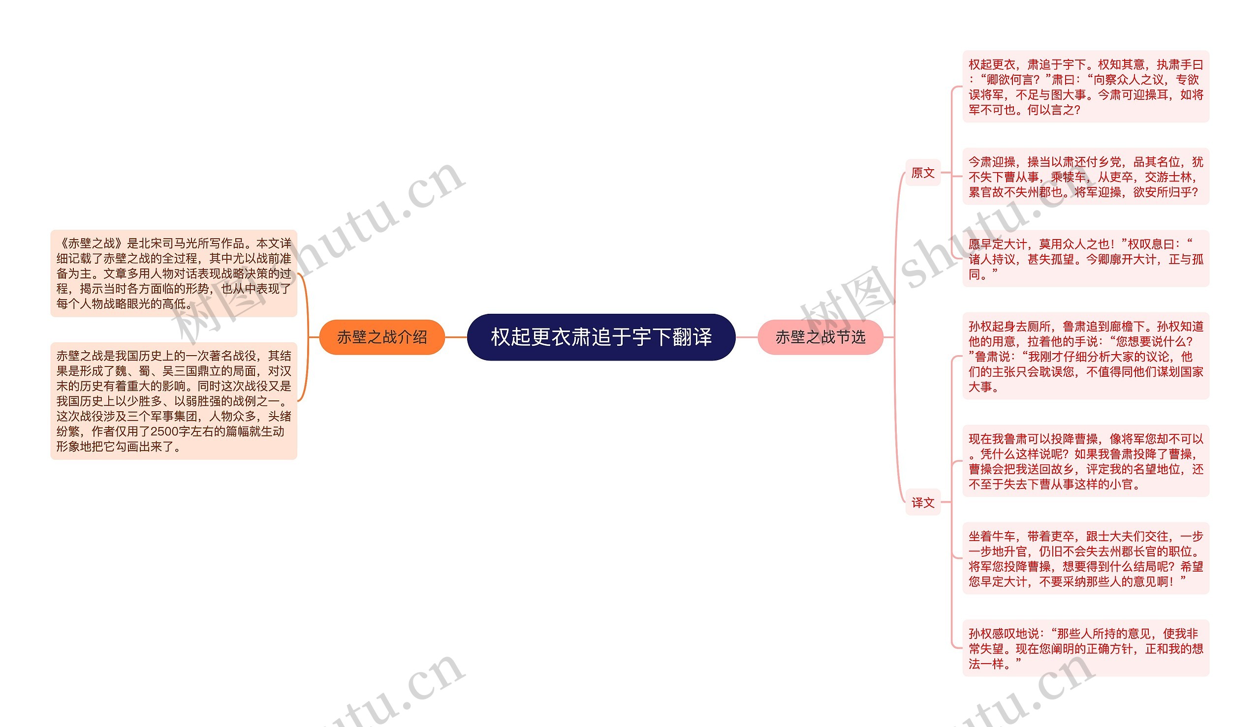 权起更衣肃追于宇下翻译思维导图