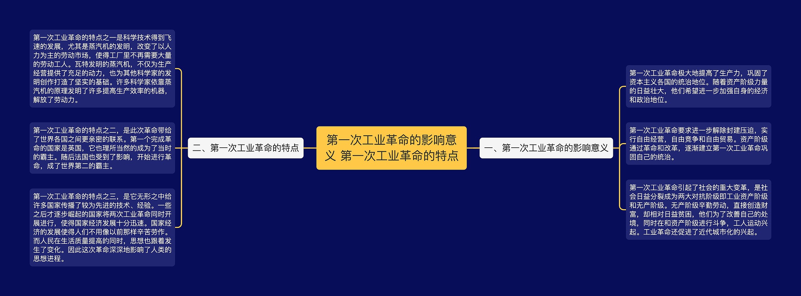 第一次工业革命的影响意义 第一次工业革命的特点