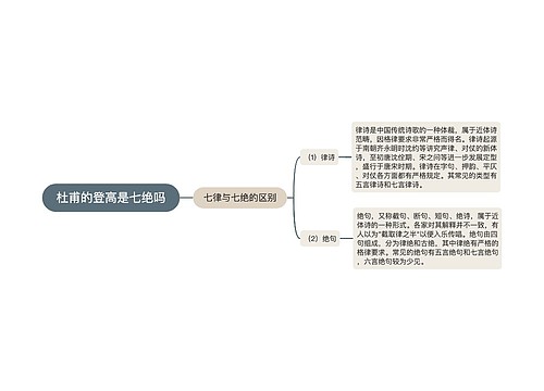 杜甫的登高是七绝吗