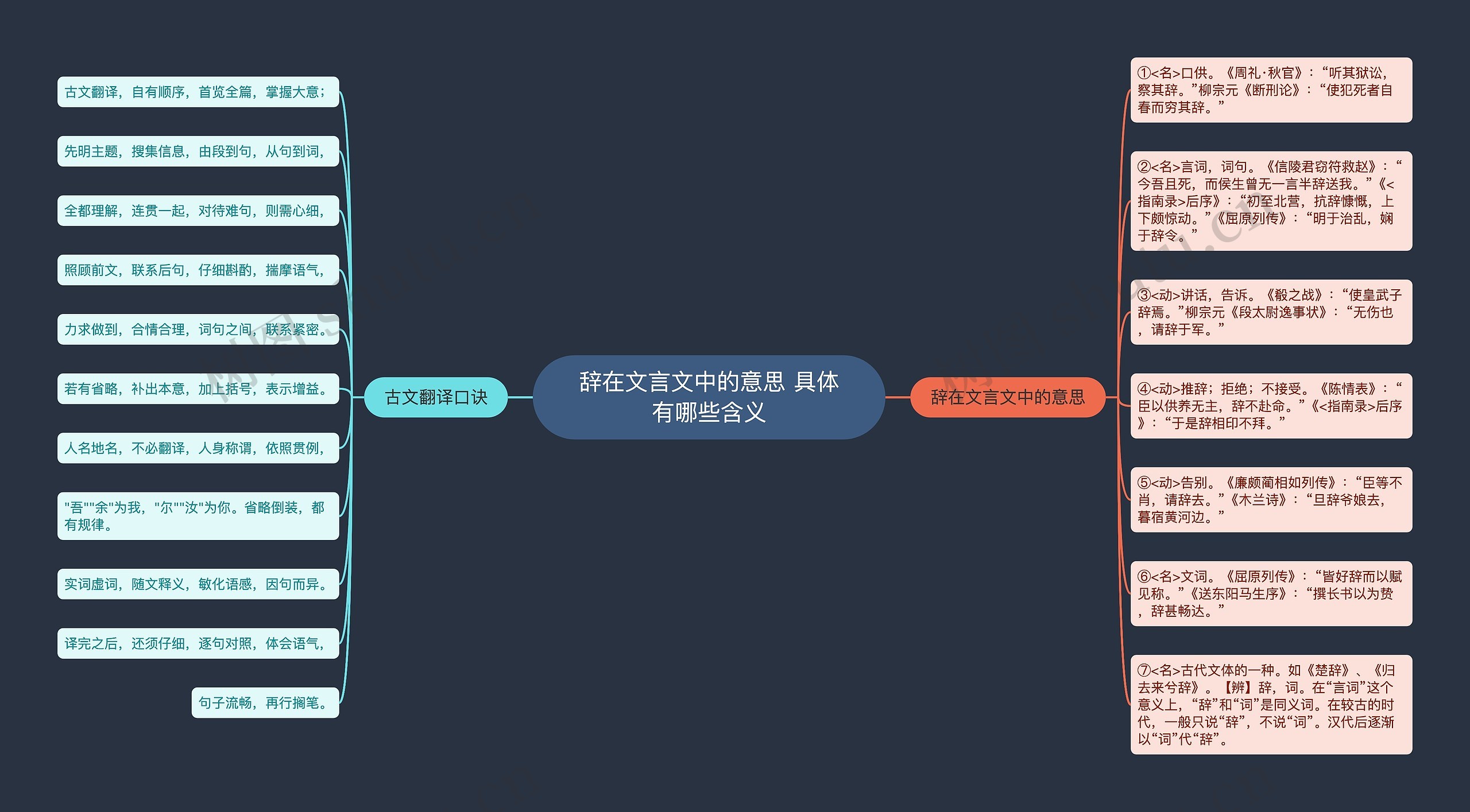 辞在文言文中的意思 具体有哪些含义