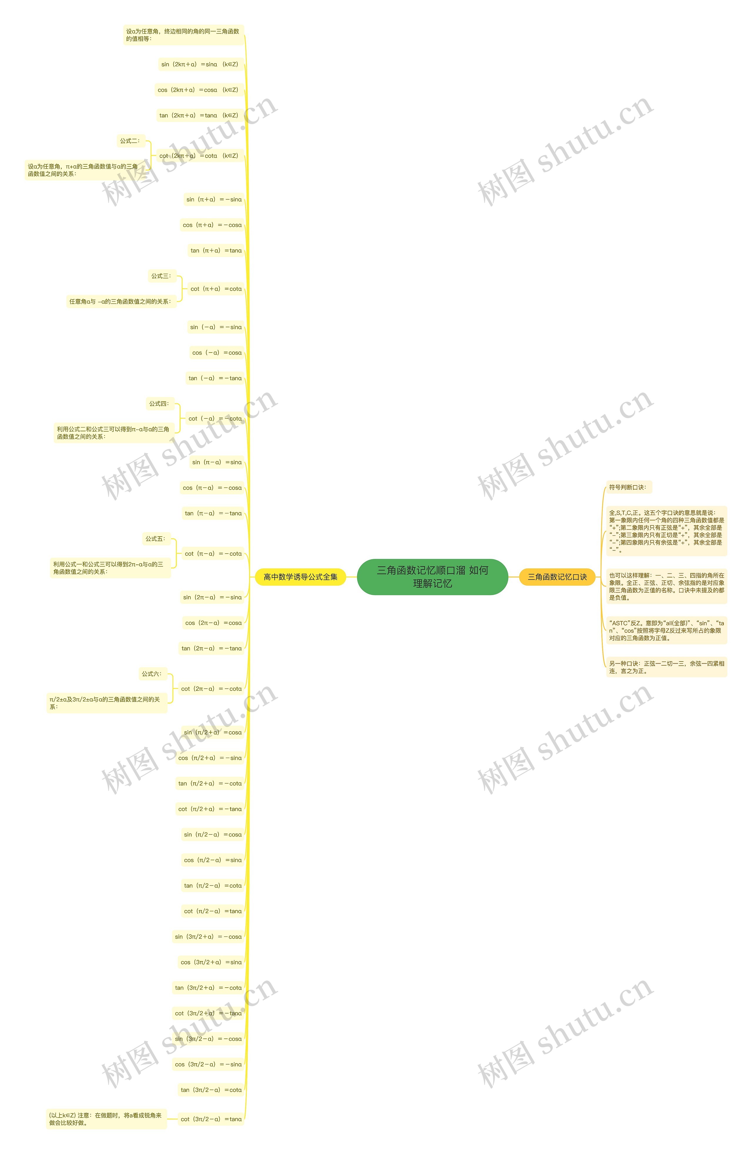 三角函数记忆顺口溜 如何理解记忆思维导图