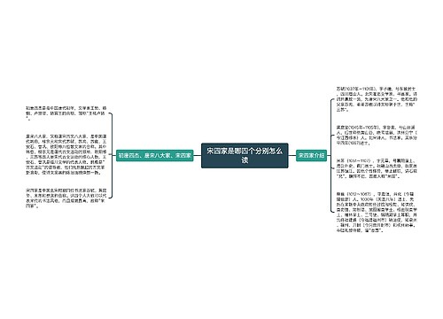 宋四家是哪四个分别怎么读